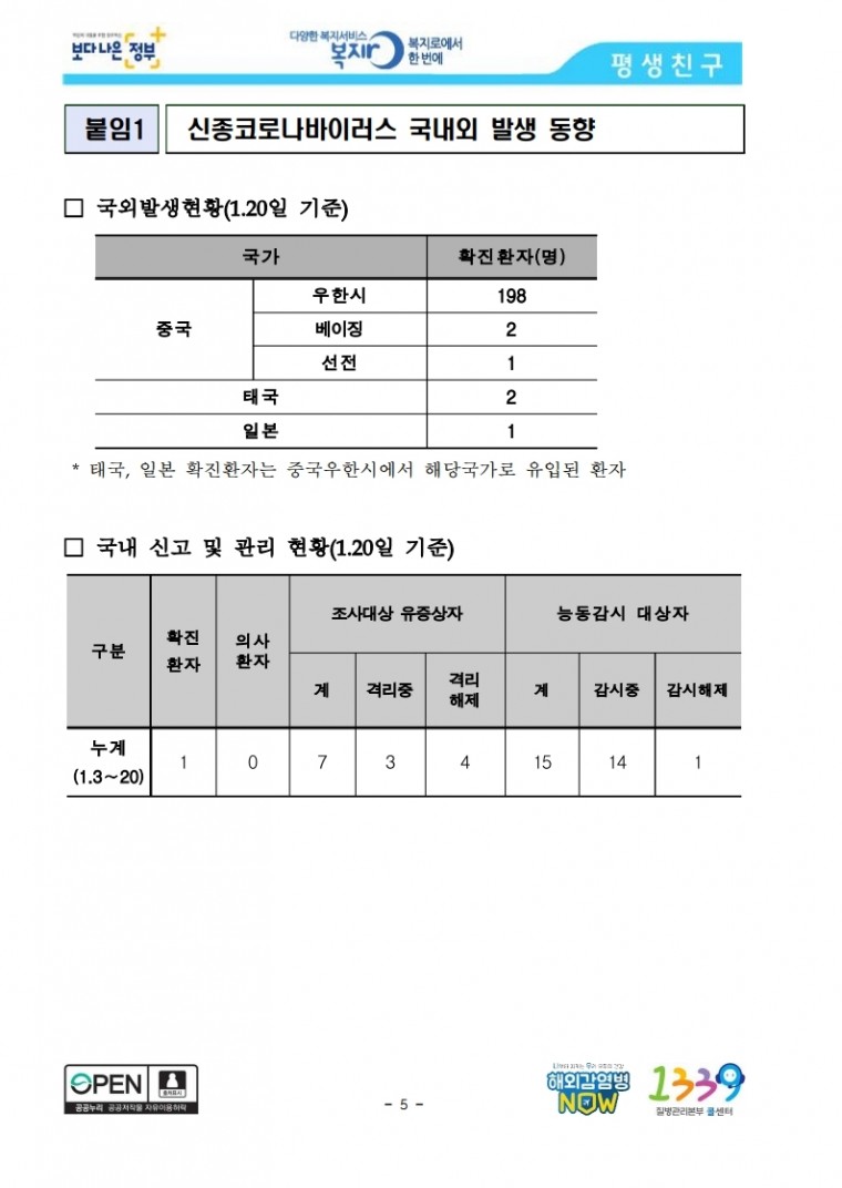 [1.20.보도참고자료]_신종_코로나바이러스감염증_국내_첫_확진자_발생.pdf_page_05.jpg