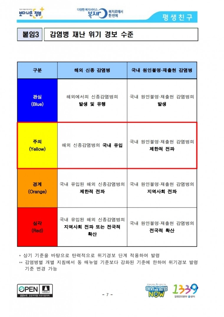 [1.20.보도참고자료]_신종_코로나바이러스감염증_국내_첫_확진자_발생.pdf_page_07.jpg