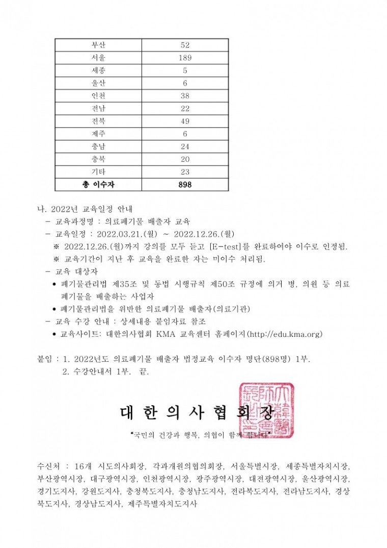 2022년도 의료폐기물 배출자 법정교육 실시 결과 통보(2차) 및 향후 교육 일정 안내-시행(시도 등)_2.jpg